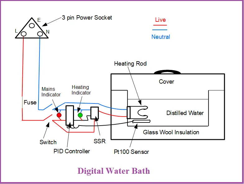 What is Digital Water Bath?