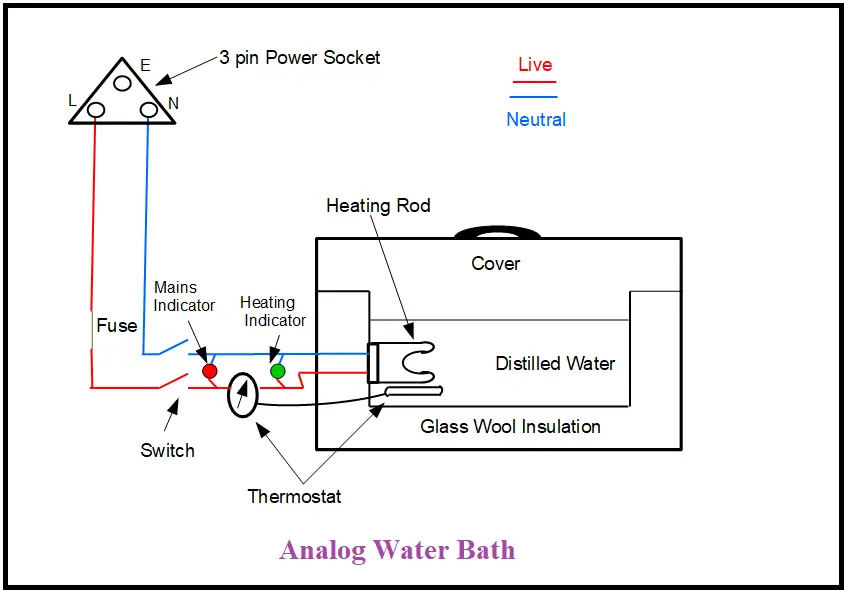 What is Analog water bath?
