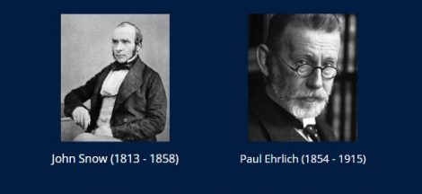 Contribution of Paul Ehrlich and John Snow