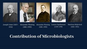 Contribution of Microbiologists