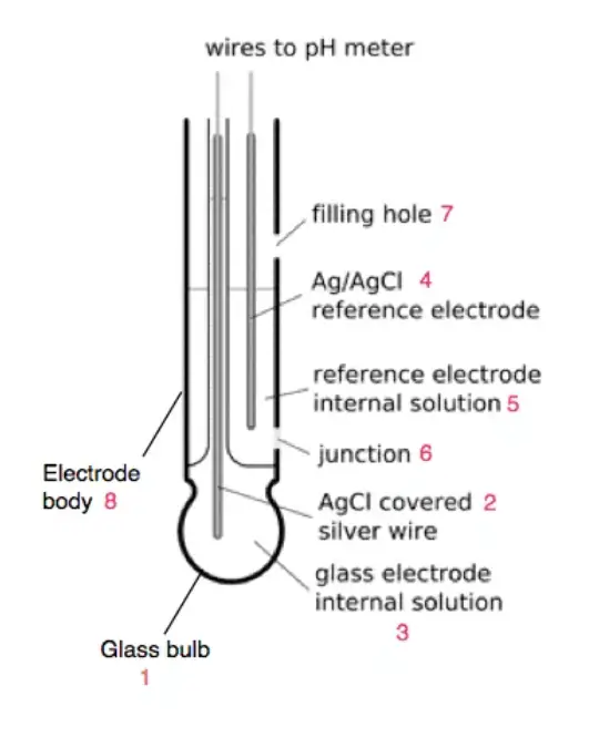 Parts of  Combined Electrodes