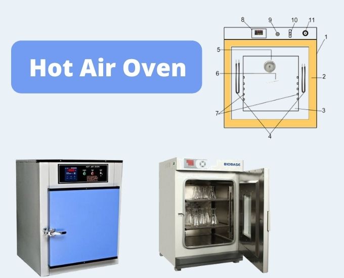 Hot air oven Definition, Principle, Parts, Application, Procedure.