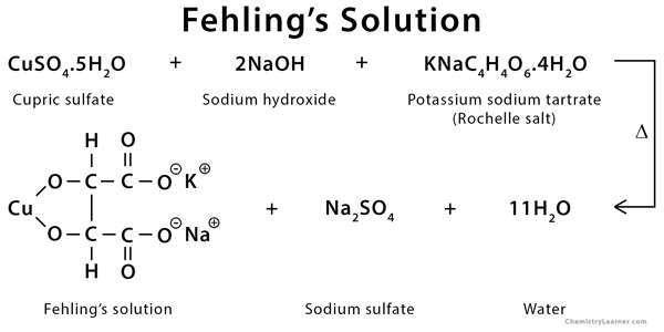 Fehling’s Solution