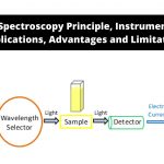 UV-Vis Spectroscopy Principle, Instrumentation, Applications, Advantages and Limitation