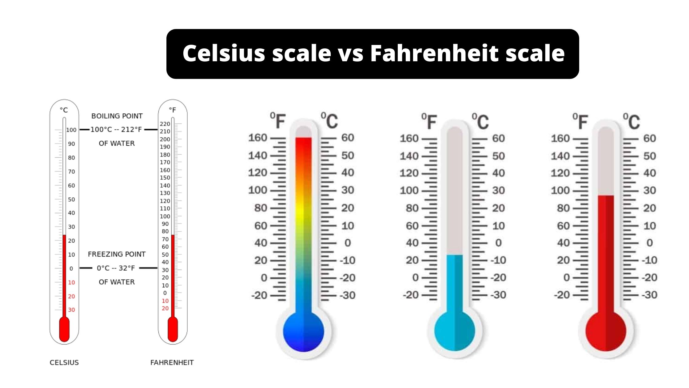 Celsius Scale Vs Fahrenheit Scale 