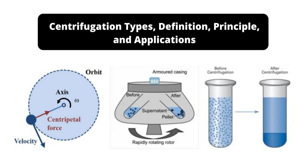 Centrifugation and Centrifuge Types, Definition, Principle, and Applications