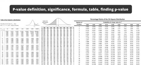 P-value definition, significance, formula, table, finding p-value