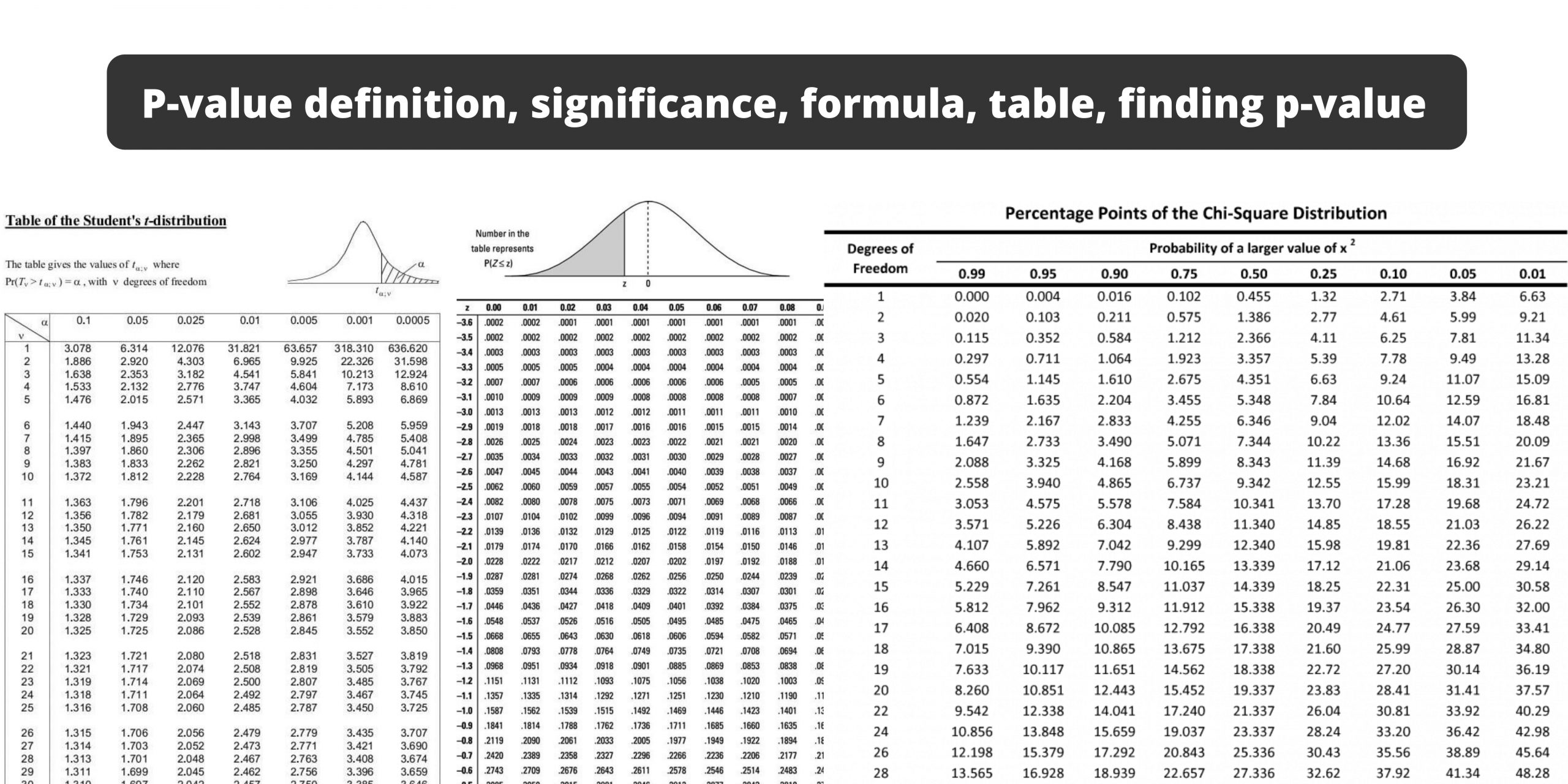 P-value definition, significance, formula, table, finding p-value