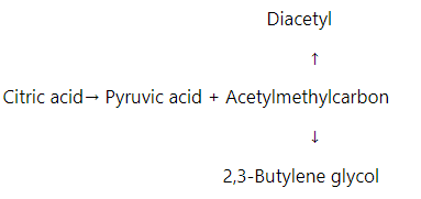 Diacetyl and 2,3-butylene glycol fermentation