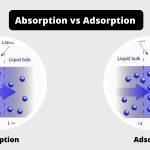 Differences Between Absorption and Adsorption