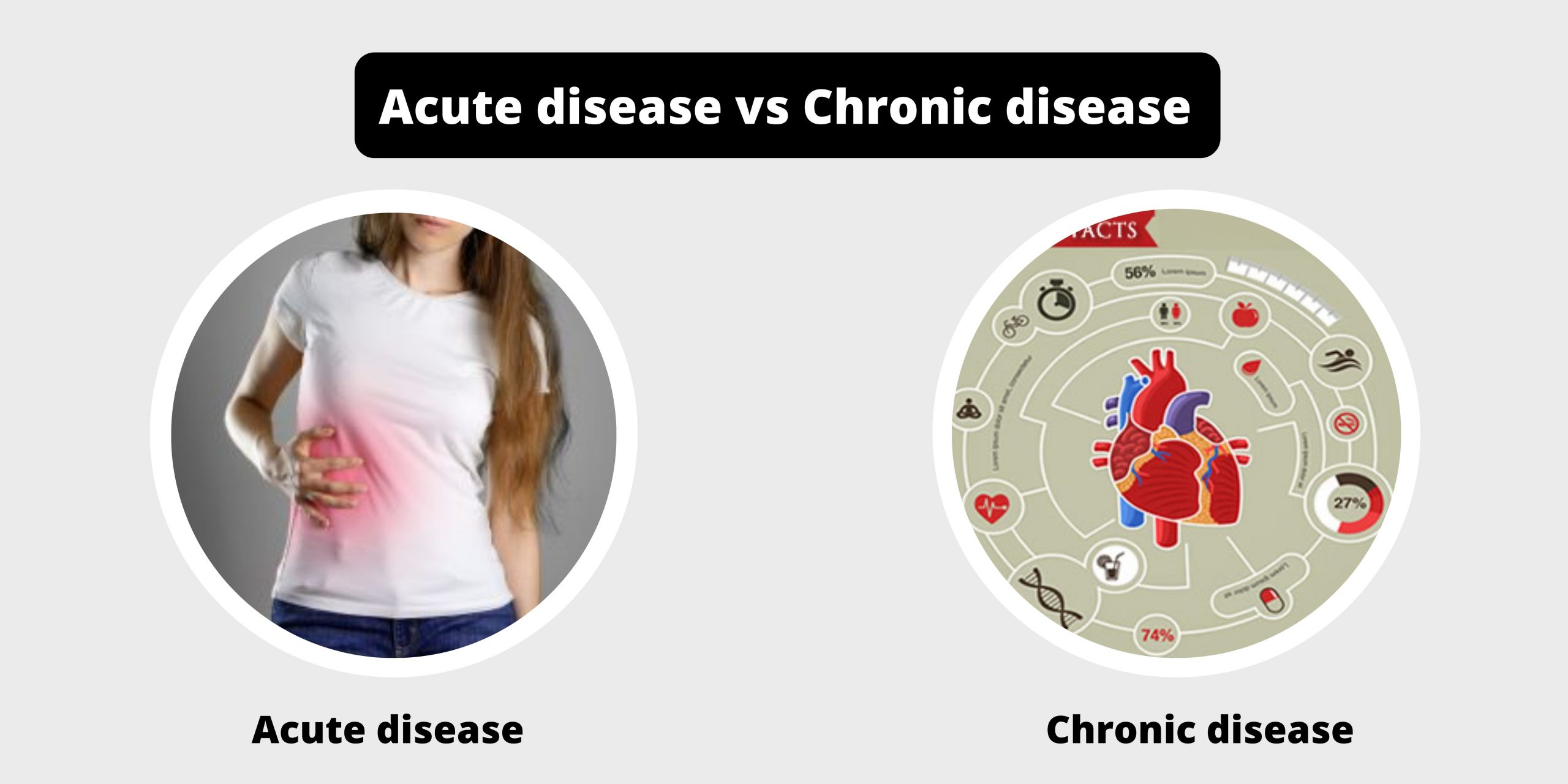 Differences Between Acute disease and Chronic Disease