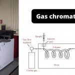 Gas chromatography Definition, principle, working, uses