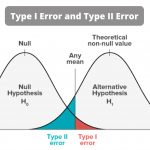 Differences Between Type I Error and Type II Error