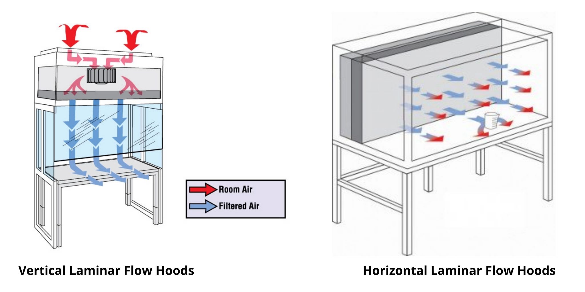 Скорость движения воздуха в вытяжных шкафах лабораторий