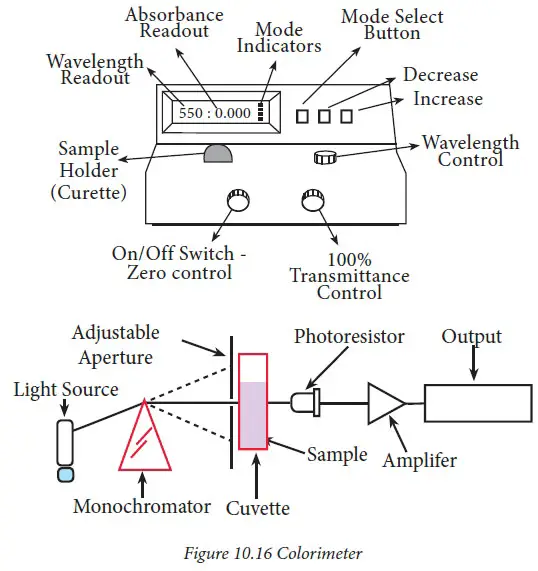 Spectrophotometer (Colorimeter)