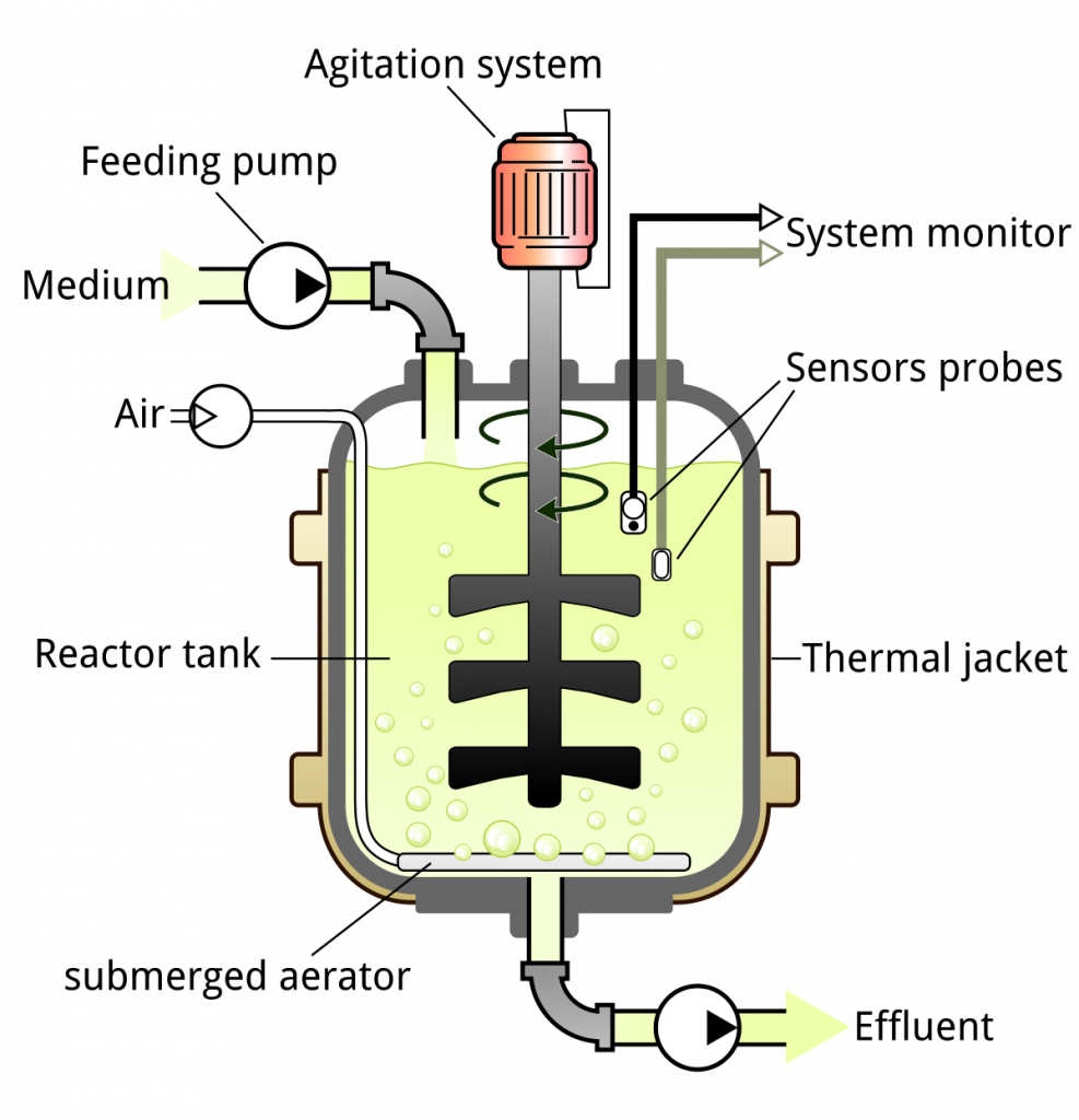 Parts of the bioreactor and their function