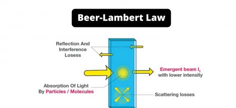 Beer-Lambert Law Definition, Derivation, and Limitations