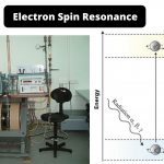 Electron Spin Resonance (ESR) Principle, Instrumentation, Applications