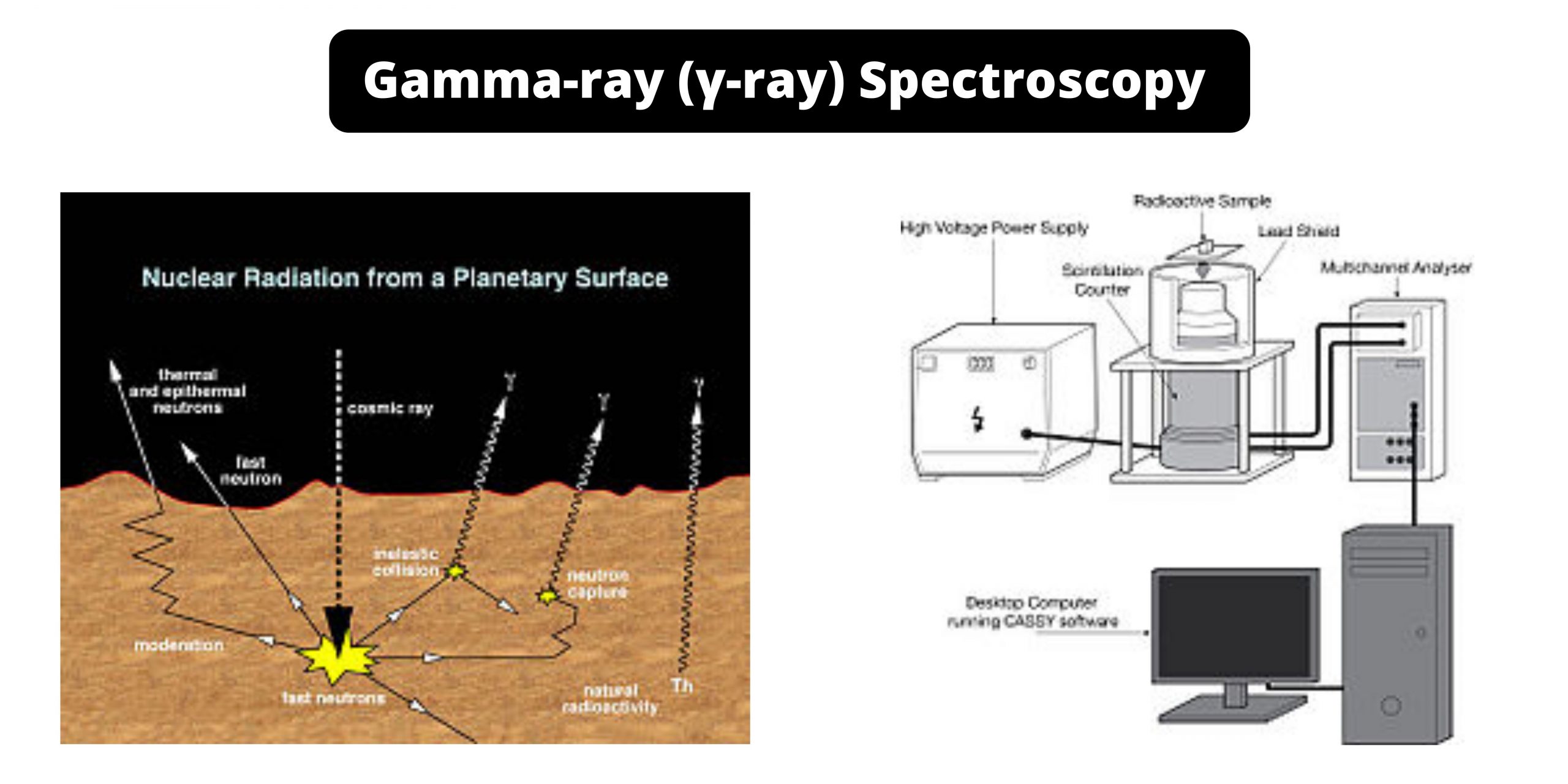 Gamma-ray (γ-ray) Spectroscopy