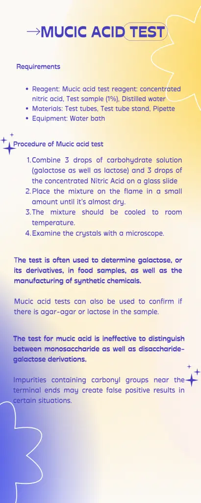 Mucic acid test infographic