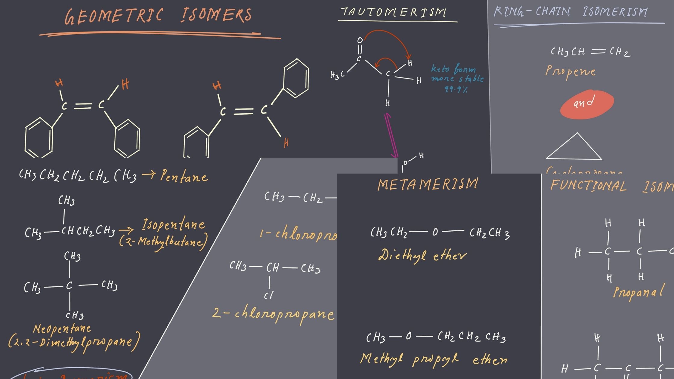 Isomerism Definition, Types, Examples, Structures