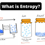 What is Entropy?
