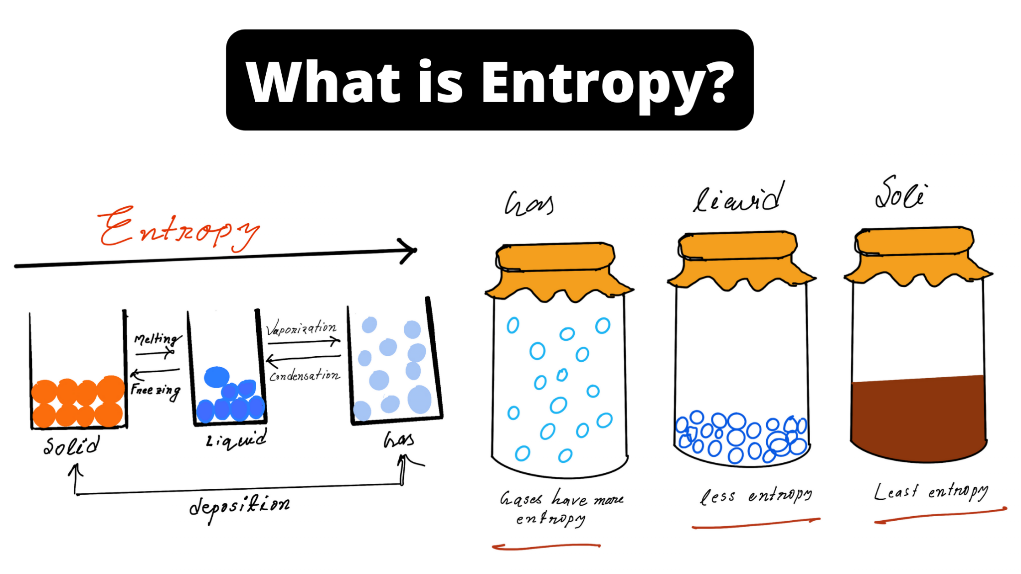 absolute entropy definition
