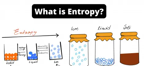 What is Entropy?