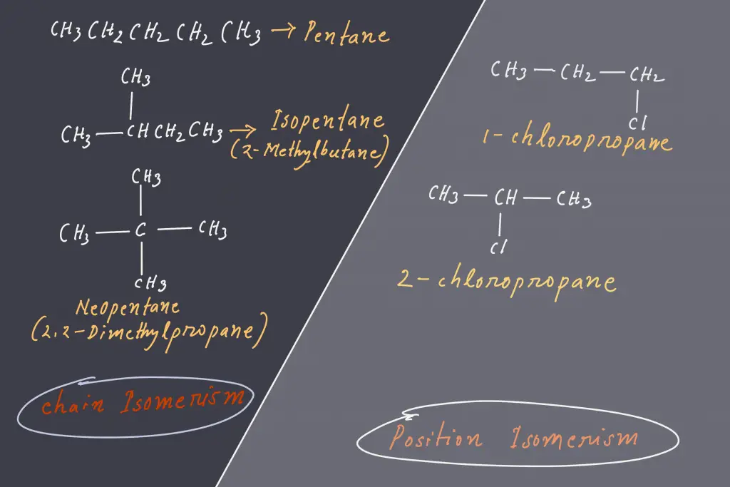 structural isomerism 