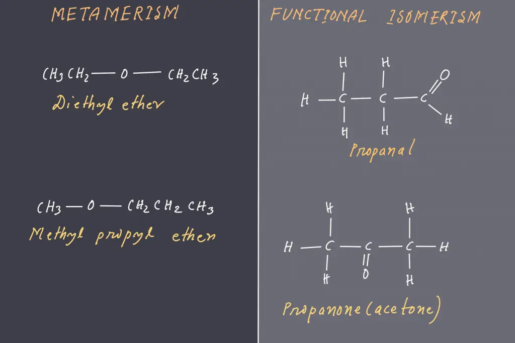 structural isomerism 