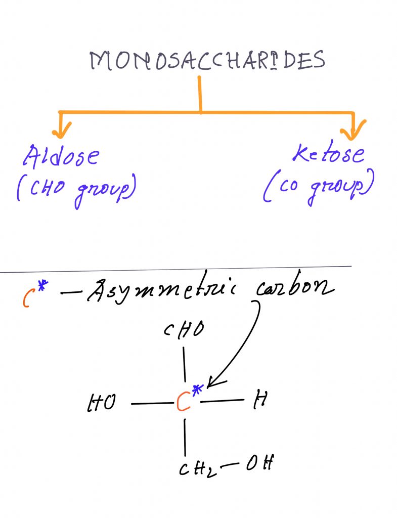 Classifications of Monosaccharides based on the type of carbonyl group