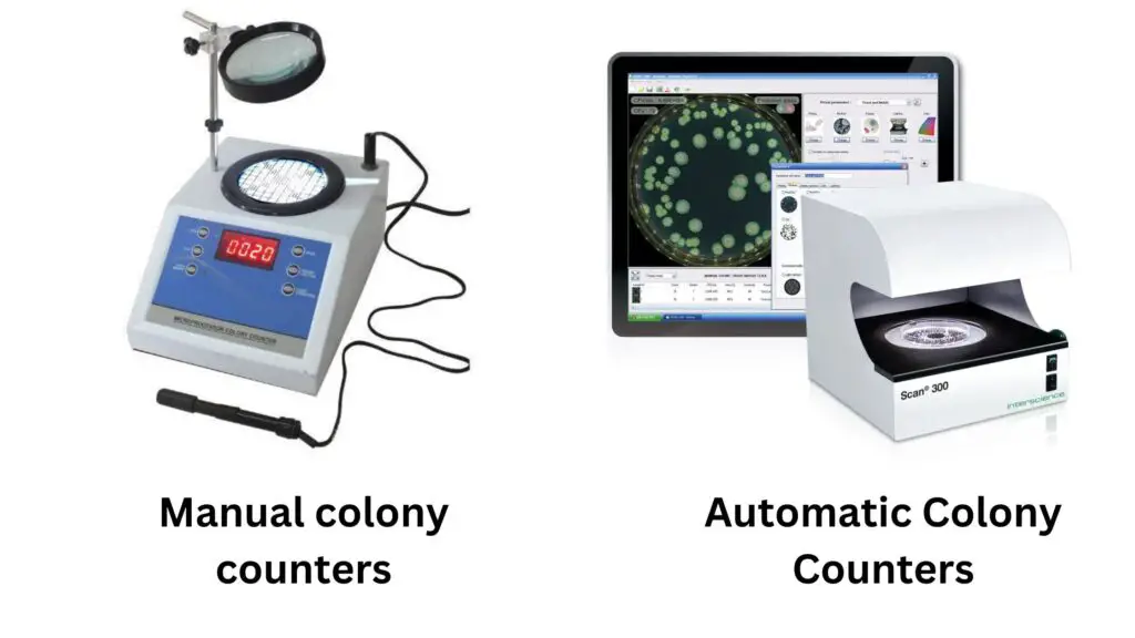 Type of Colony Counter