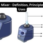 Vortex Mixer - Definition, Principle, Parts, Uses