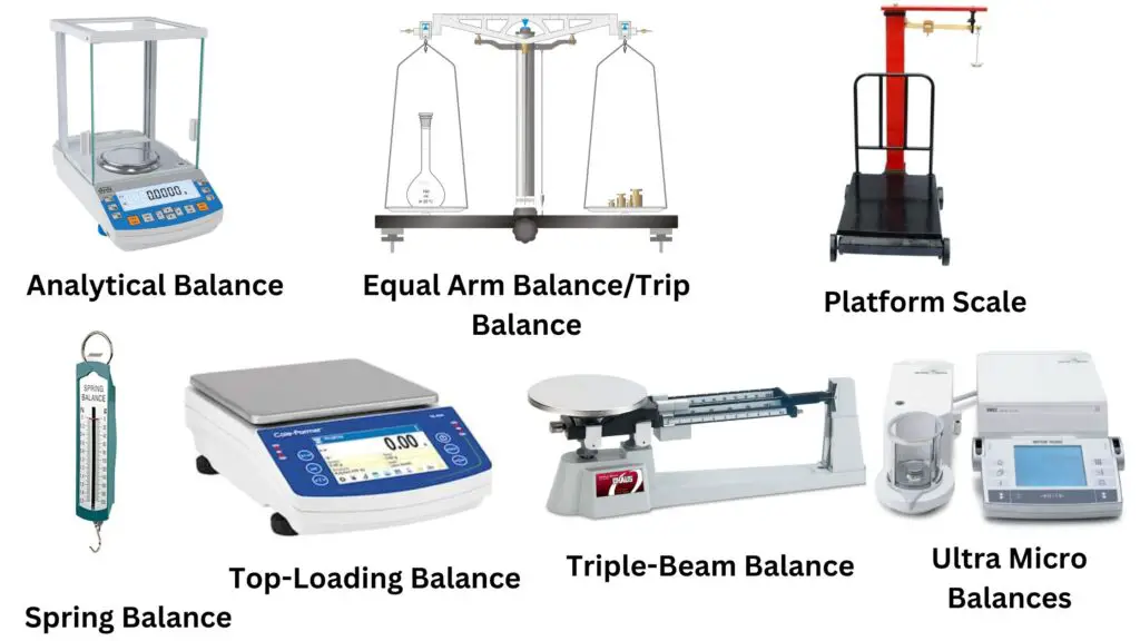 Types of Balances and Scales