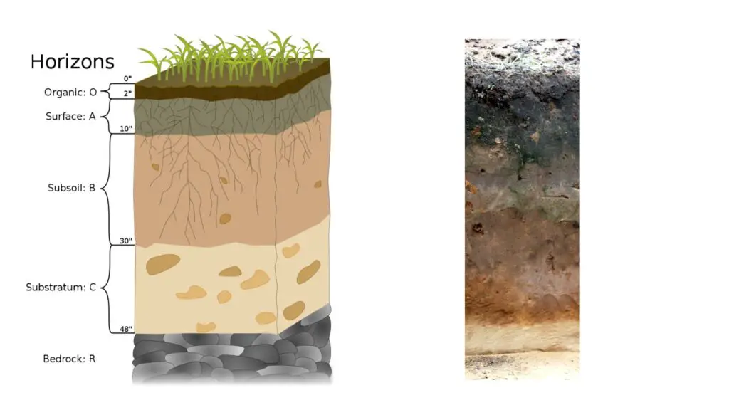 Solved Q4 15 Points Consider the soil profile shown in  Cheggcom