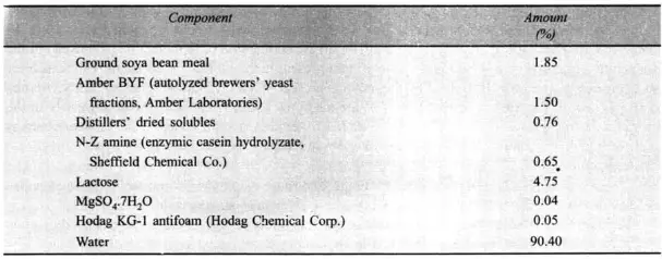 Enzymes (amylase, protease, lipase) Production
