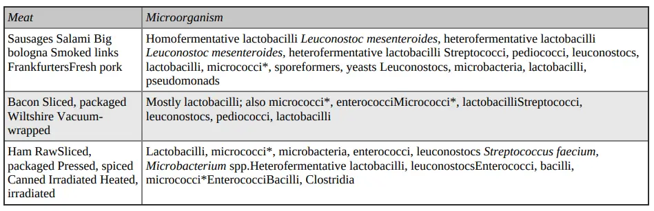 Microorganisms Reported in Cured Meats