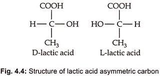 Chemical Structure of Lactic Acid