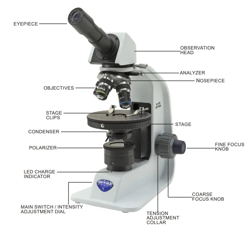 Parts of a Polarized Light Microscope