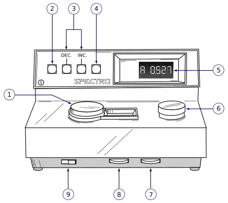 Diagram of Colorimeter