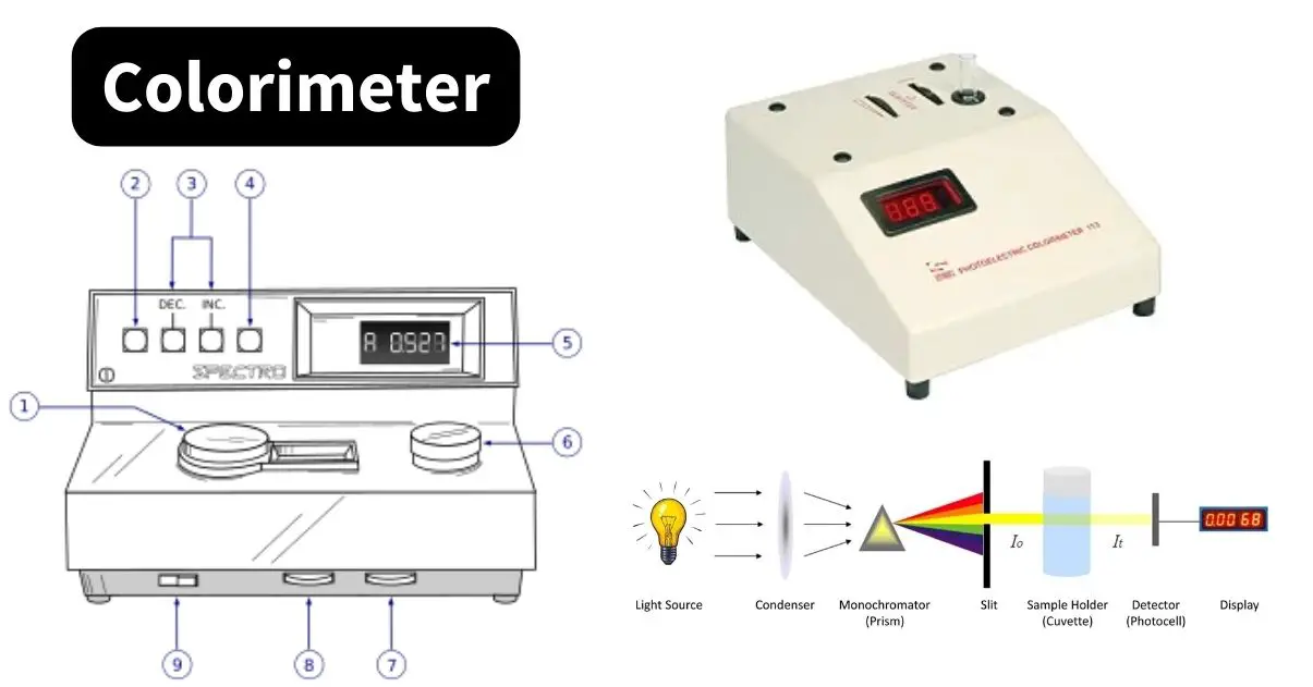 Colorimeter - Definition, Parts, Working Principle, Uses
