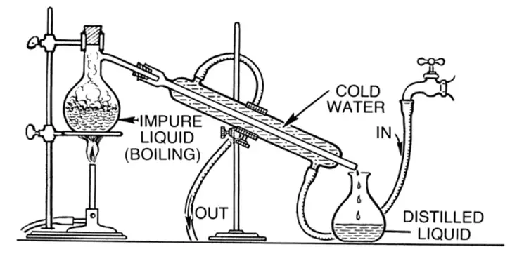 Principle of Water Distiller - How Does a Water Distiller Work?