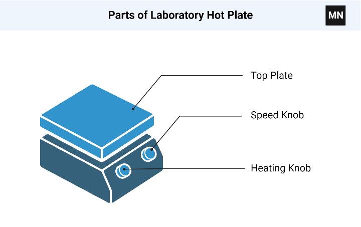 hot plate chemistry drawing