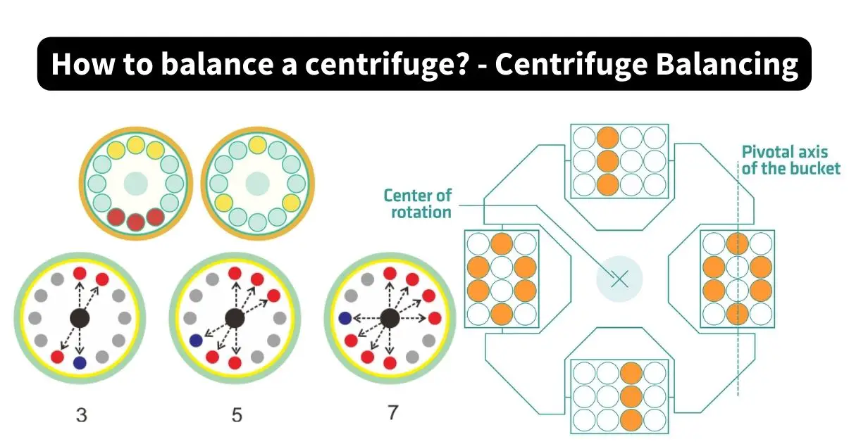 How to balance a centrifuge? - Centrifuge Balancing