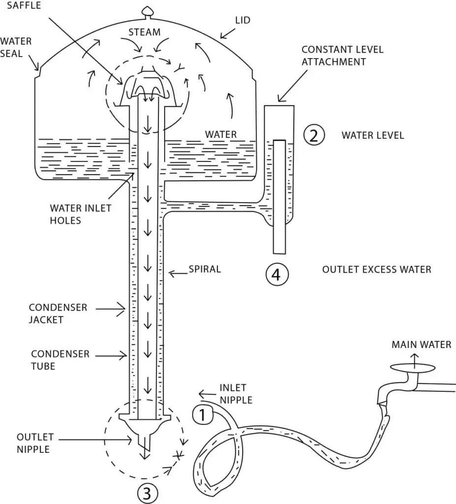 Wall Mounted Laboratory Water Distiller Sketch Diagram ( Water Distiller working Principle)