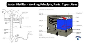 Water Distiller - Working Principle, Parts, Types, Uses