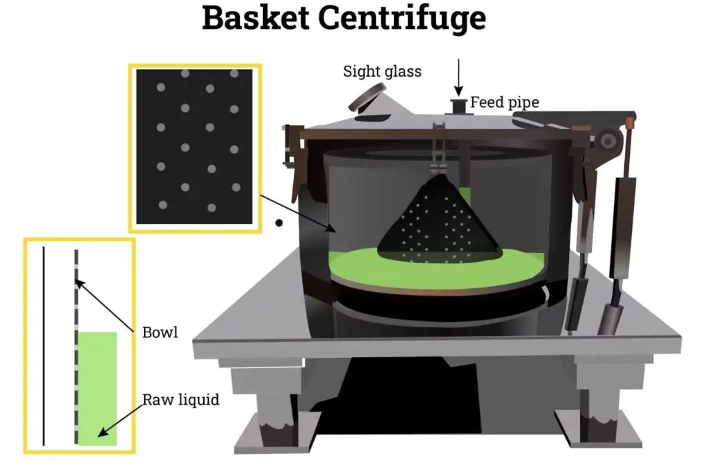 Basket Centrifuge