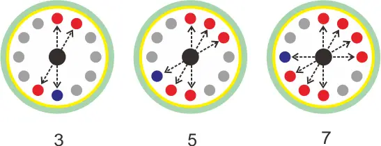How to equilibrium seven tubes in a centrifuge?