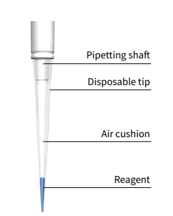 Principle of Air Displacement Pipetting