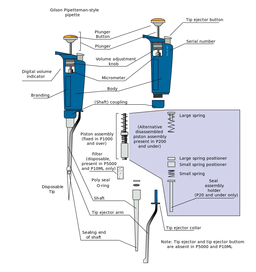Operation of Air displacement Pipette
